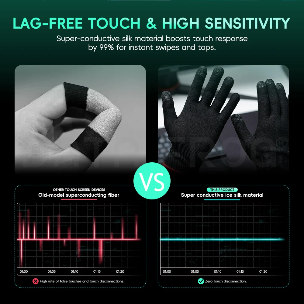 Data Frog Mobile Gaming Gloves - огляд і ціна Esports Gaming Gloves